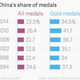 Image for article titled Why India did well at the Asian Games—a smaller medal tally notwithstanding
